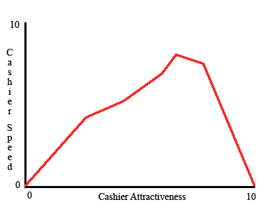 Checkout Graph
