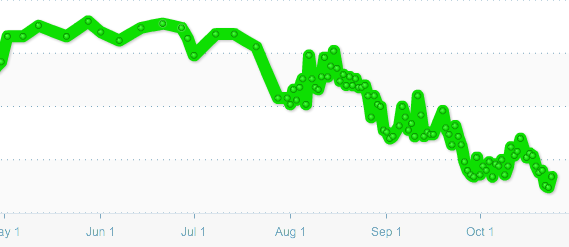 Carrot Graph